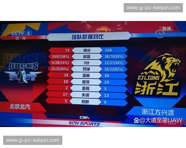 预测CBA:数据驱动的胜负预言与看球新体验